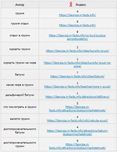 Как да започнете онлайн наръчник