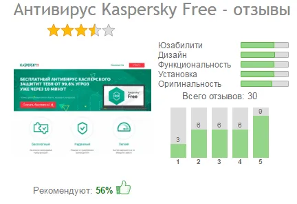 Kaspersky безплатно, където безплатно за една година, как да се създаде и да осигури максимална защита срещу