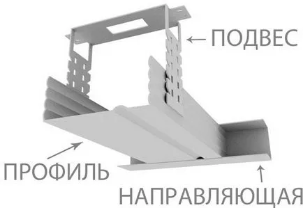 Cadru pentru tavane gips-carton ca o structură de suspensie pentru a face propriile mâini, clipuri video și fotografii