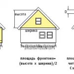 Masoneria fronton poryadovkoy cărămidă, căptușeli și calcul