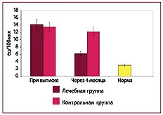 A klinikai jelentősége endoteliális diszfunkció műtét