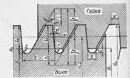 Clasificarea firelor în desene - desene tehnice