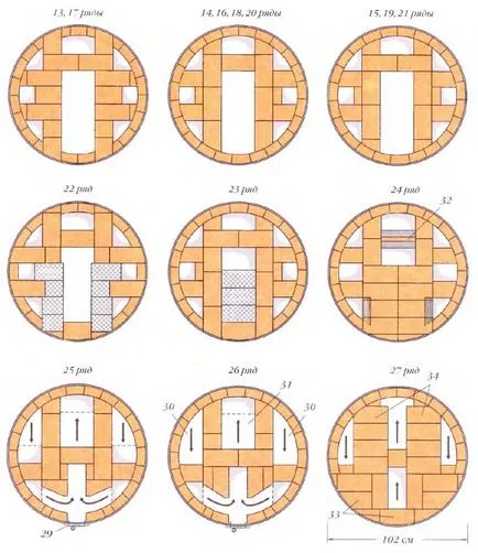 cuptor rotund Mufe