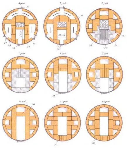 cuptor rotund Mufe