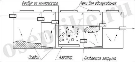 Compresor pentru Fosa septica actualiza propriile lor mâini