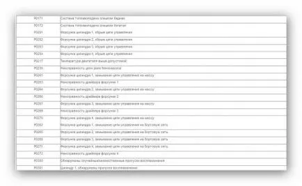 Diagnosticare de autoturisme cu mâinile lor