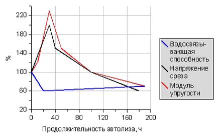 Secretele de maturare carne, de succes Bucătari Academia