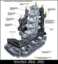 PDK sebességváltó doboz (porsche doppelkupplung)