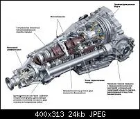 скоростна кутия PDK кутия (Porsche doppelkupplung)