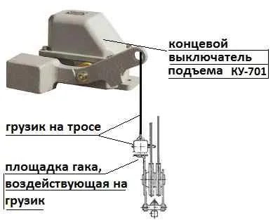 Краен изключвател, електрически Starter