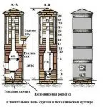 Кръговата стена от тухли, как да се кръгла пещ