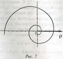 Curbele date în coordonate polare,