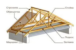 cabana acoperiș renovat și alegerea materialului