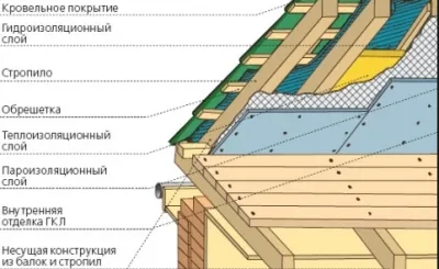 Ръба с метален покрив с ръцете си