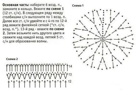 cârlig burete rotund și o diagramă master-class