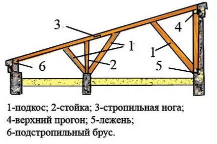 cabana acoperiș renovat și alegerea materialului