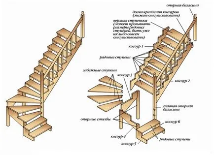 SCările pod de deschidere dimensiuni si design, aspect și fotografie