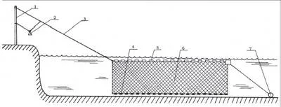 Plase de pescuit „track“