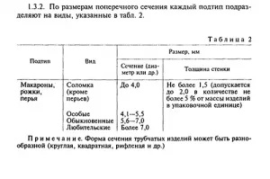 Tészta - Igazság és mítoszok - receptek domovesta