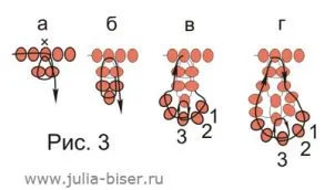 Ursul, platforma de autor