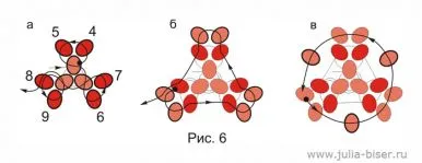 Ursul, platforma de autor