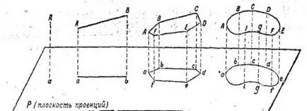 A matematikai alapját térképek - studopediya