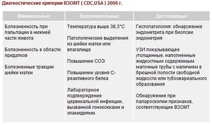 Medvegyev - egy szülész-nőgyógyász a legmagasabb kategóriában