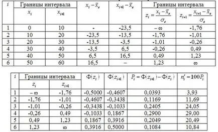 Matematikai statisztika 2, problémamegoldás matematikai és így tovább.