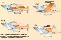 Мини циркуляр със собствените си ръце, като съвместяването