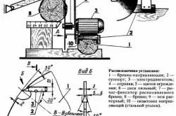 ferăstrău circular Mini cu propriile sale mâini Adunarea