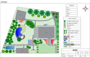 Mi is az Ön számára néhány vázlatot a projekt tervezése, automata öntözőrendszerrel