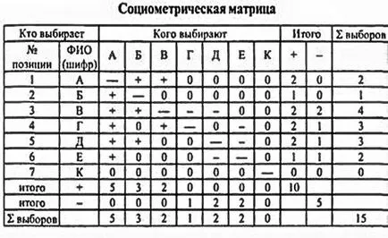 Социометрия техника за по-малките ученици