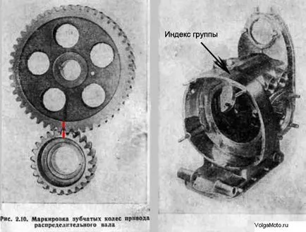 motorkerékpár ural gázelosztó mechanizmus