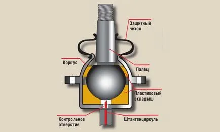 Gömbcsukló Chevrolet Niva - melyik a jobb