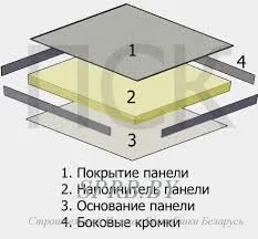 Монтаж на окачени подове с ръцете си