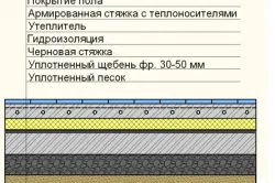 Монтаж на електрически отопляем под бетонния под изчисления, грешки