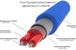 Монтаж на електрически отопляем под бетонния под изчисления, грешки