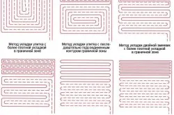 Монтаж на електрически отопляем под бетонния под изчисления, грешки