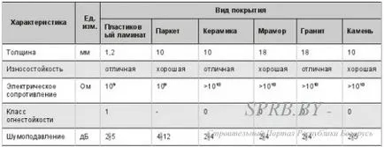 Монтаж на окачени подове с ръцете си