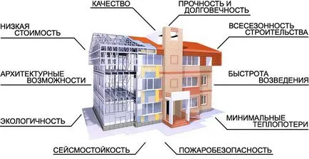 Az előregyártott vasbeton szerkezetű tájház technológia, a berendezések, az érvek és ellenérvek (videó)