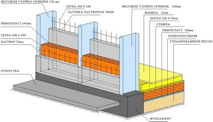 Az előregyártott vasbeton szerkezetű tájház technológia, a berendezések, az érvek és ellenérvek (videó)