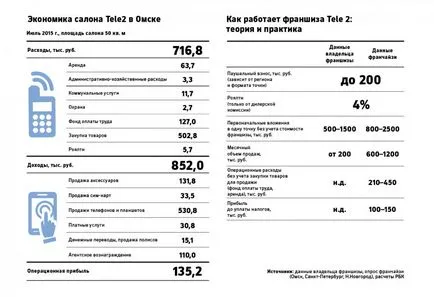 bani Mobile este cât de mult puteți câștiga în contact Tele2 interior