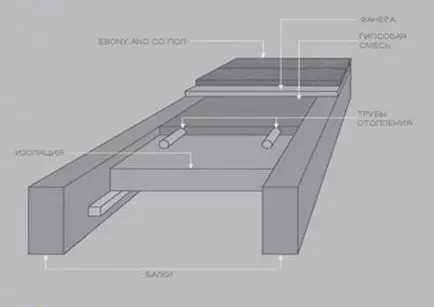 Монтаж на пода с топла вода върху дървената основа постепенно
