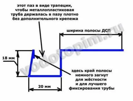 Монтаж на пода с топла вода върху дървената основа постепенно