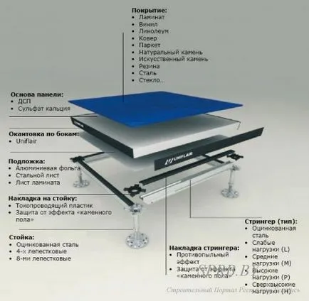 Монтаж на окачени подове с ръцете си