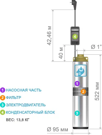 Помпа BTSPE 0 5-40 години - цена, описание, характеристики на