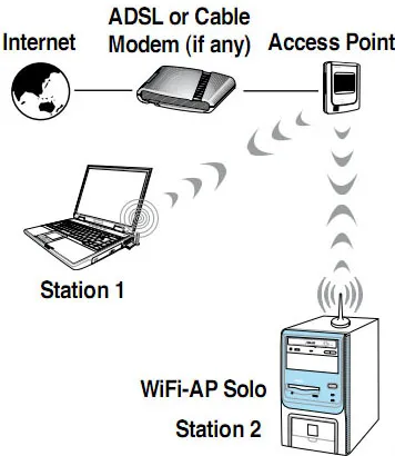 Създаване ASUS Wi-Fi ап соло