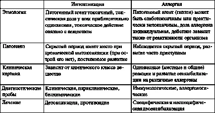 Нетърпимост зъбни протези и структури в устната кухина