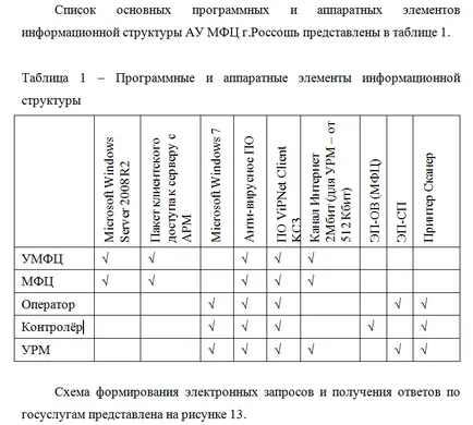 Номериране и разположението на фигурите и таблиците