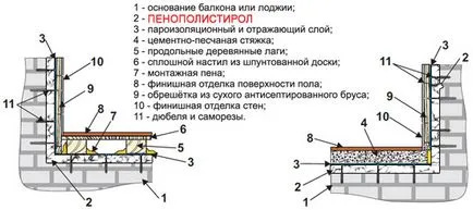 Решетка на балкона под PVC, OSB, летви 5 лесни стъпки